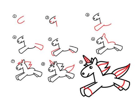 Единорожка рисунок для детей поэтапно