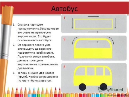 Этапы рисования автобуса в старшей группе