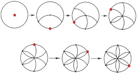Орнамент с помощью циркуля