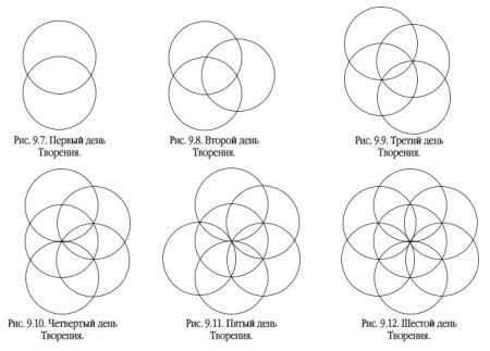 Рисуем с помощью циркуля