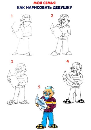 Рисунок человека поэтапно для детей