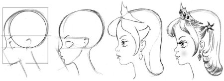Поэтапное рисование лица в профиль