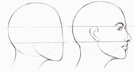 Рисование лица с боку
