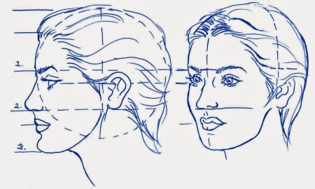 Рисование лица в профиль