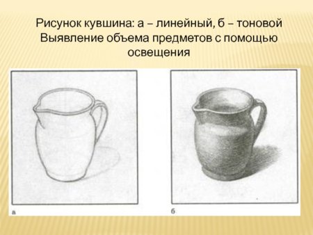 Рисование с натуры ваза