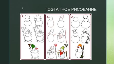Поэтапное рисование снеговика
