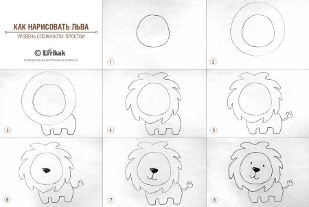 Поэтапное рисование Льва для детей