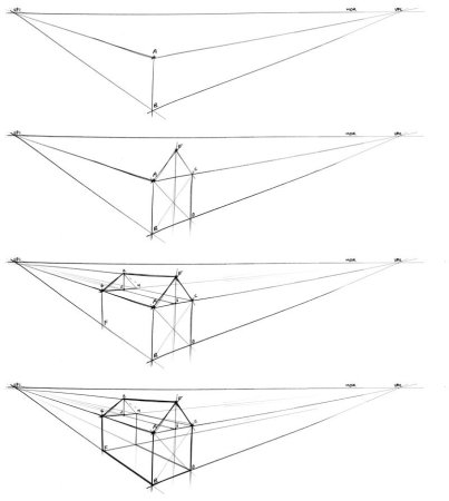 Угловая перспектива( двухточечная линейная перспектива)