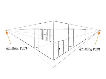 Линейная перспектива с двумя точками схода