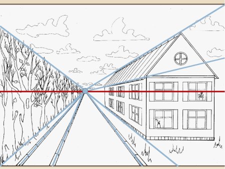 Линейная перспектива улицы с 1 точкой схода