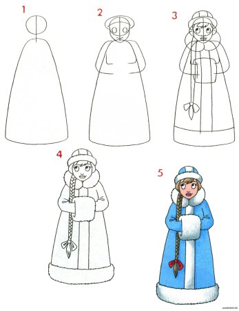 Этапы рисования Снегурочки