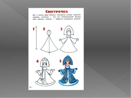 Поэтапное рисование Снегурочки