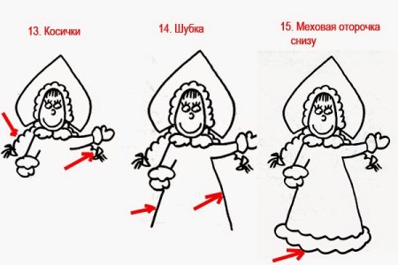 Снегурочка поэтапное рисование для детей