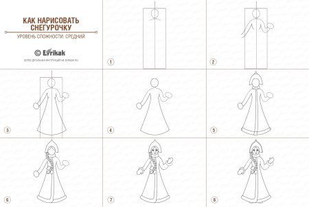 Поэтапное рисование Снегурочки