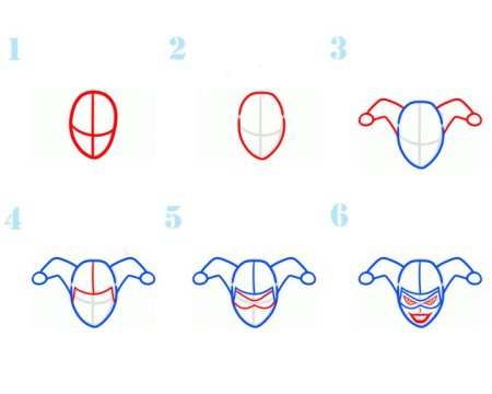 Уроки рисования карандашом поэтапно Супергерои
