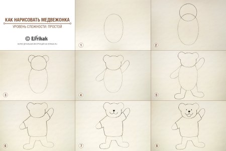 Рисунок девочки поэтапно