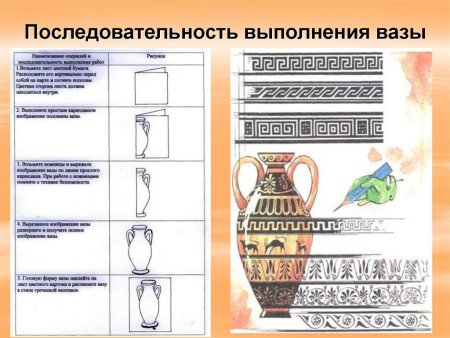 Древнегреческая вазопись 5 класс изо