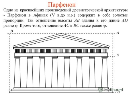 Золотое сечение в архитектуре Парфенон
