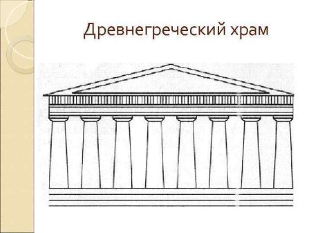 Древняя Эллада изображение греческих храмов