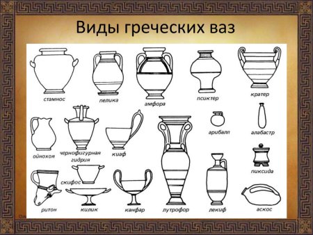 Типы сосудов древней Греции