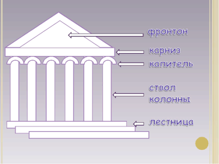 Древняя Греция греческий храм схема