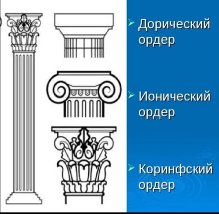 Греческие ордера дорический ионический Коринфский