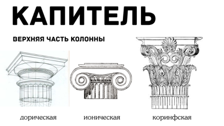 Строение капители ионической колонны