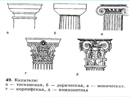Дорический ионический Коринфский композитный