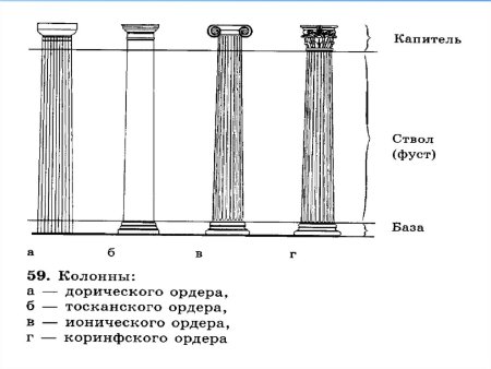 Фуст архитектура древней Греции