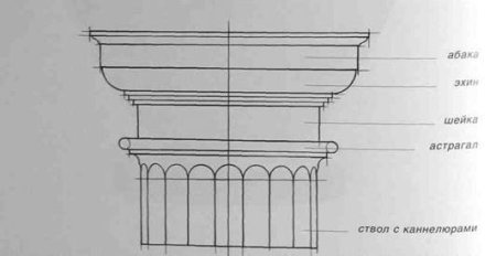 Дорическая Капитель схема построение