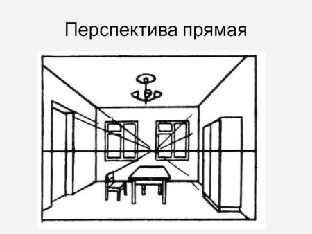Перспектива интерьера с одной точкой схода