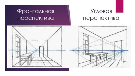 Фронтальная и угловая перспектива