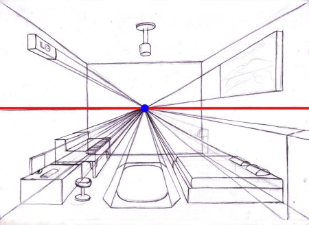 Угловая перспектива( двухточечная линейная перспектива)