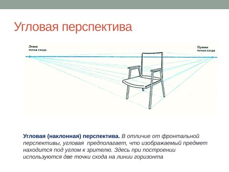 Фронтальная перспектива стул сбоку