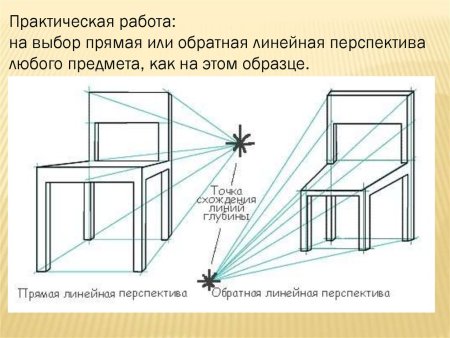Перспектива с одной точкой схода