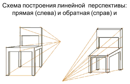 Рисование стол и стул