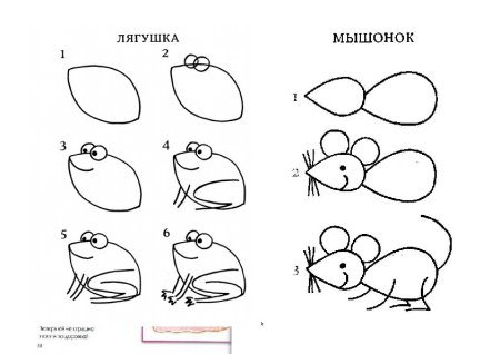 Поэтапный рисунок Дюймовочки