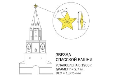 Размер звезды на Спасской башне Московского Кремля