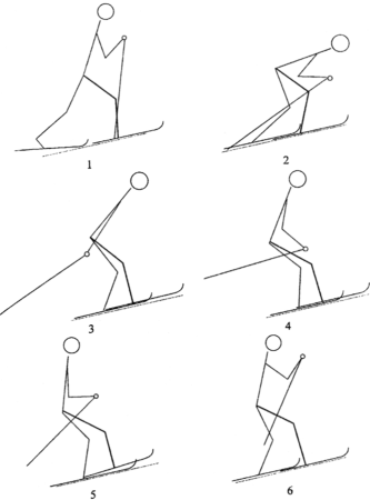 Одновременный одношажный коньковый
