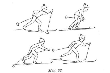 Поэтапное рисование спортсмена для детей