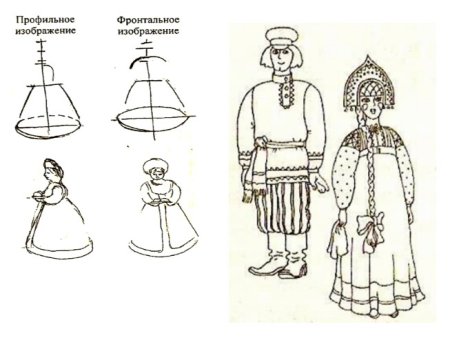 Народный праздничный костюм мужской эскиз