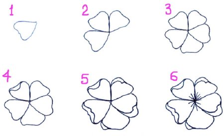 Рисование цветов для детей