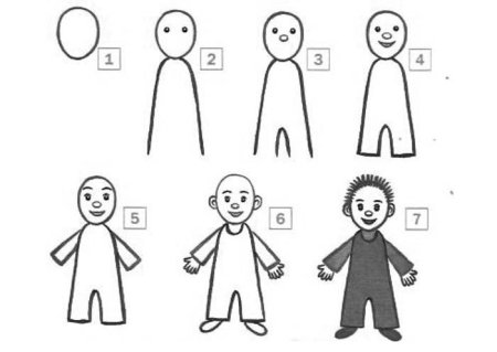 Пошаговый рисунок семьи