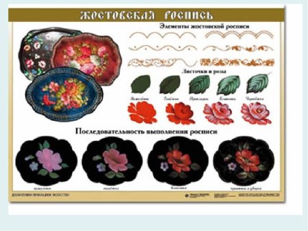 Жостово роспись элементы росписи