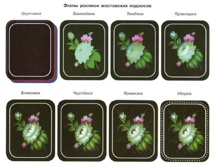 Этапы росписи Жостово поднос