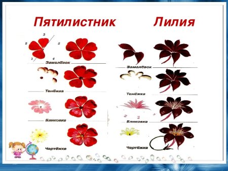 Жостовская роспись элементы росписи для детей