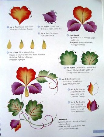 Поэтапная техника росписи Жостово