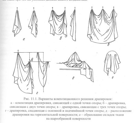Виды складок драпировки