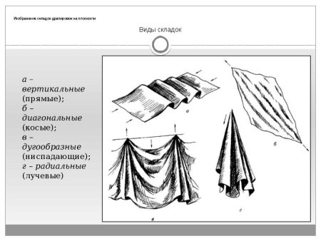 Формы складок драпировки