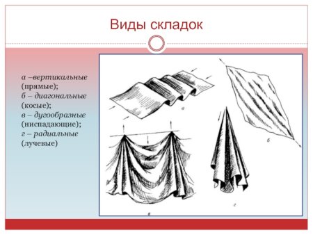 Формы складок драпировки